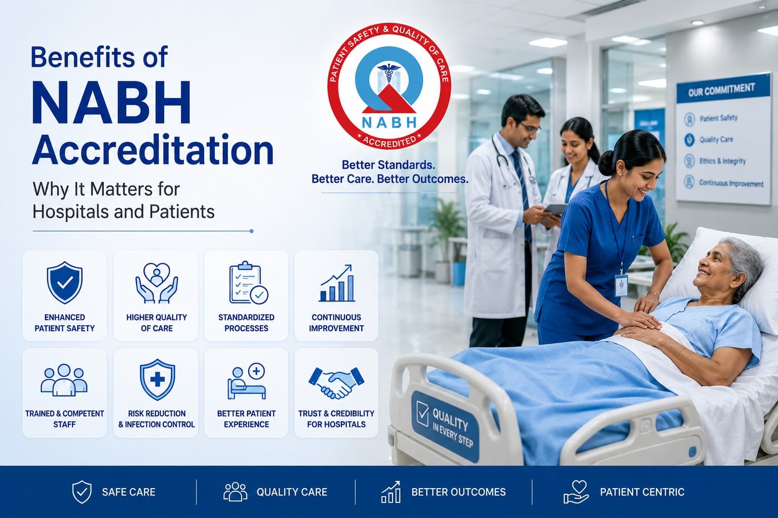 Benefits of NABH Accreditation: Why It Matters for Hospitals and Patients featured image